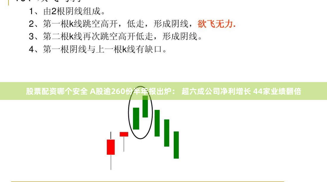 股票配资哪个安全 A股逾260份半年报出炉： 超六成公司净利增长 44家业绩翻倍