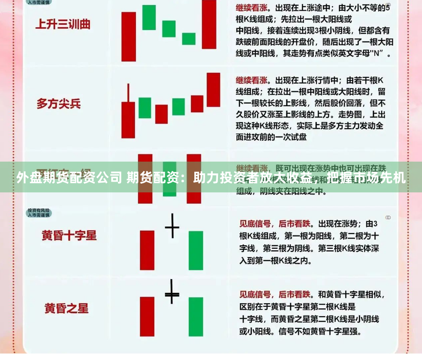 外盘期货配资公司 期货配资：助力投资者放大收益，把握市场先机