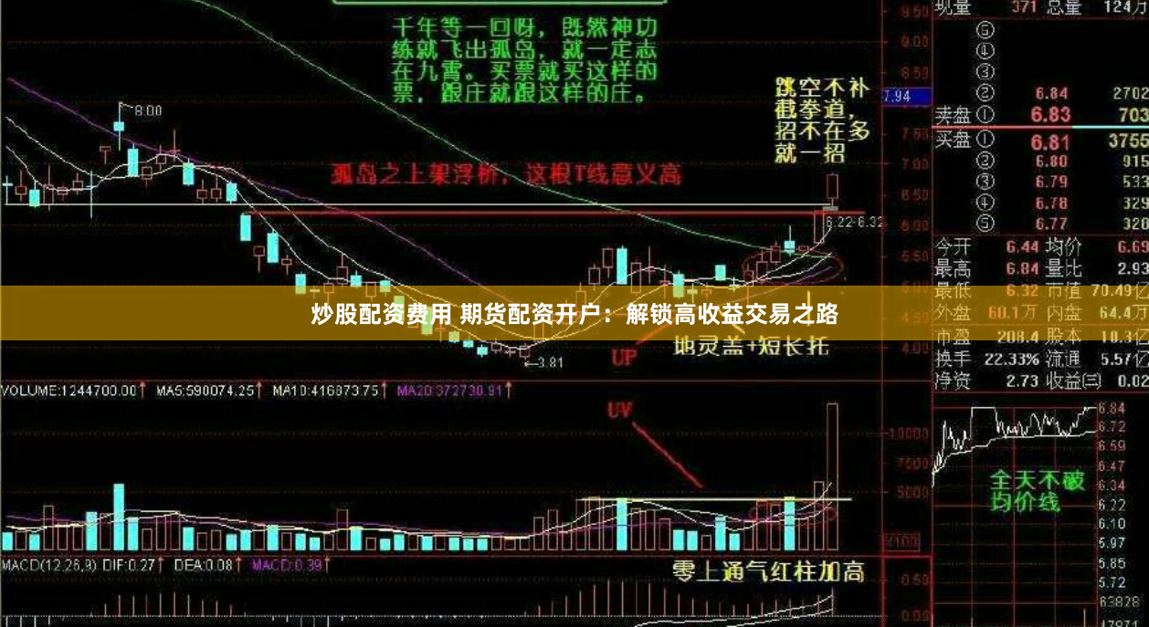 炒股配资费用 期货配资开户：解锁高收益交易之路