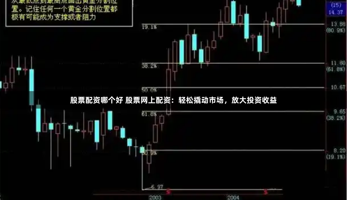 股票配资哪个好 股票网上配资：轻松撬动市场，放大投资收益