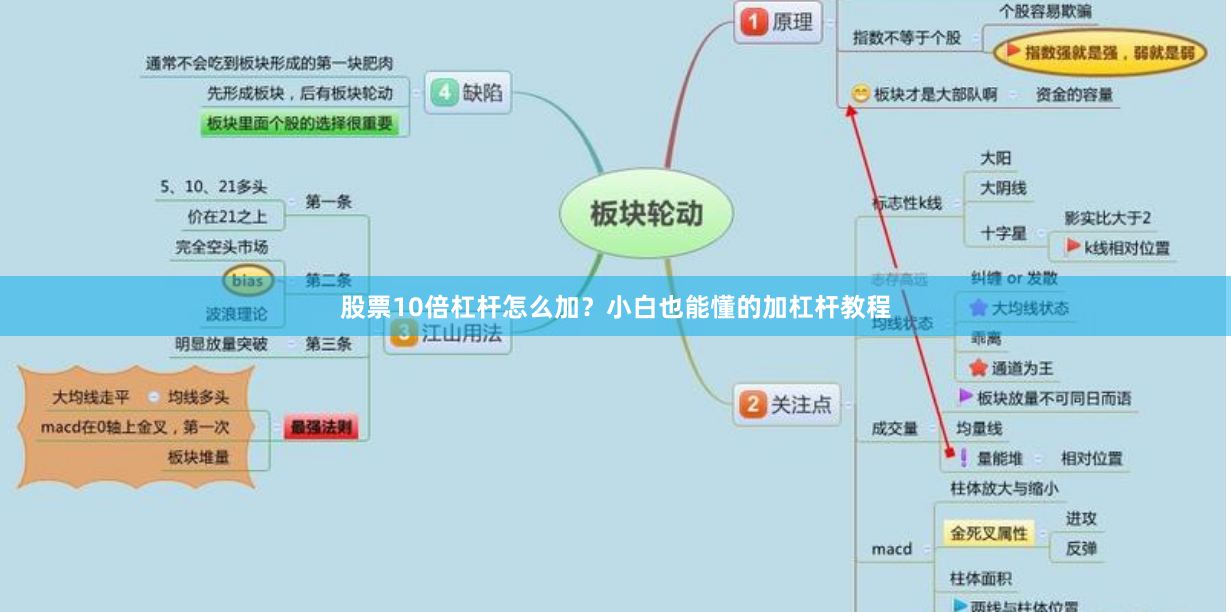 股票10倍杠杆怎么加？小白也能懂的加杠杆教程