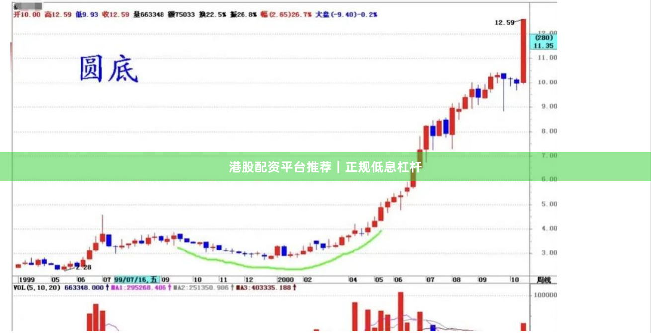港股配资平台推荐｜正规低息杠杆