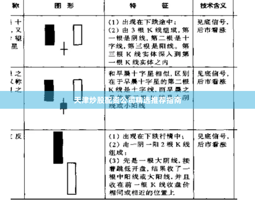天津炒股配资公司精选推荐指南