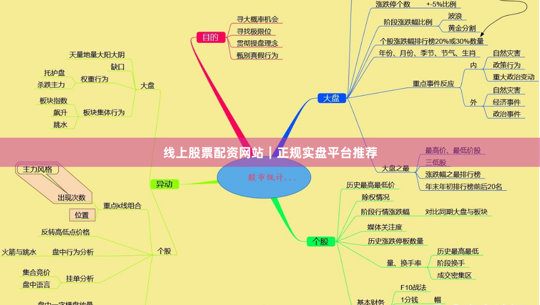 线上股票配资网站｜正规实盘平台推荐