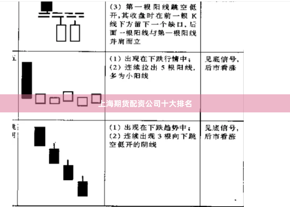 上海期货配资公司十大排名