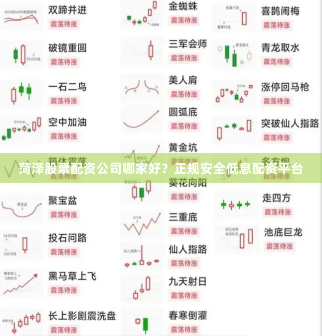 菏泽股票配资公司哪家好？正规安全低息配资平台