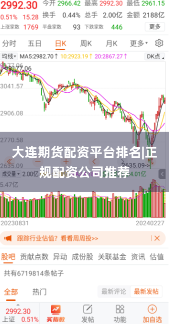 大连期货配资平台排名|正规配资公司推荐